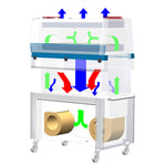 Double-Sided Cage Changing Stations